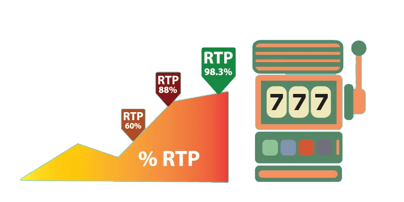How RNG & RTP Affect Slot Machines
